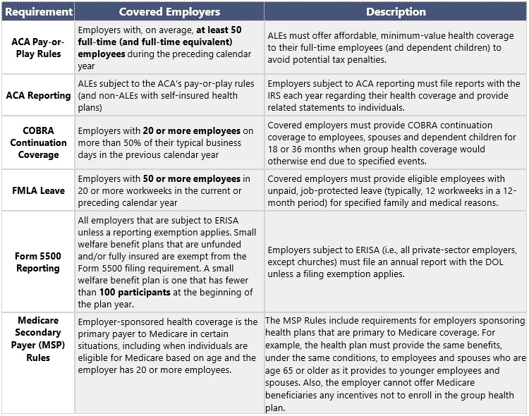 Worker Reclassification Impact on Employee Benefits | Horst Insurance